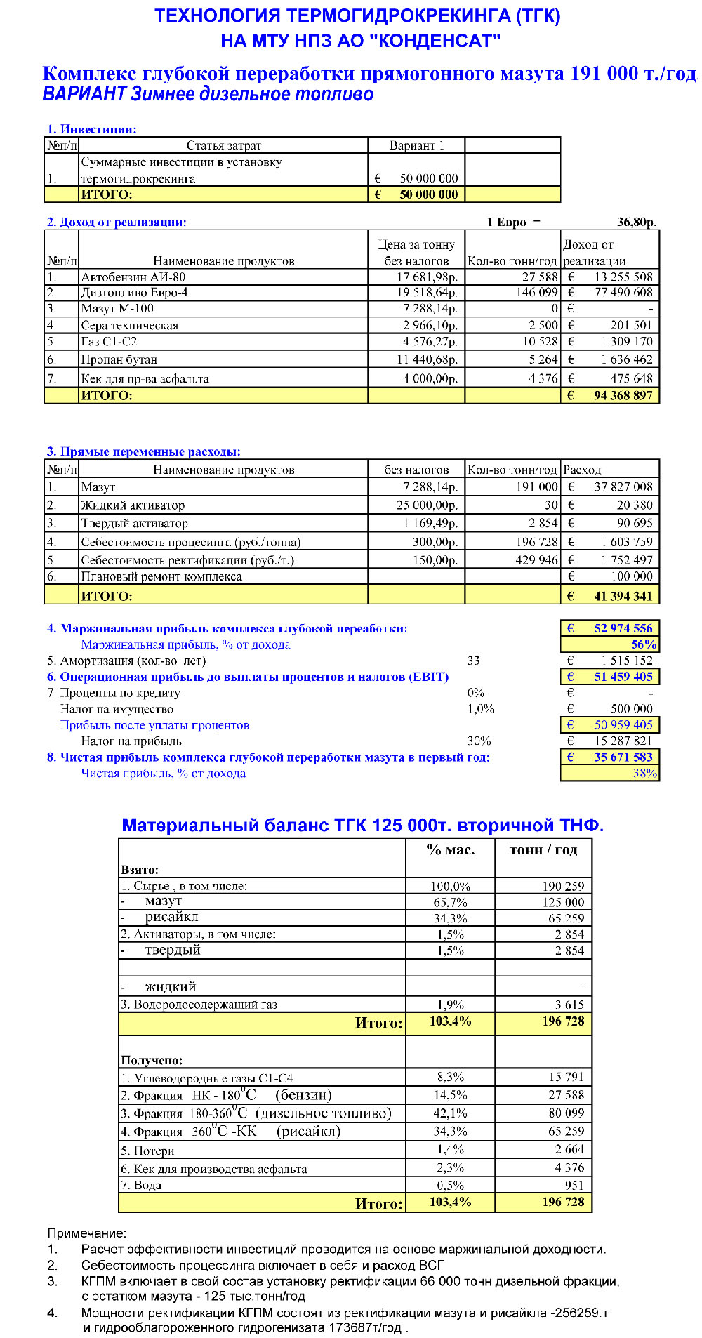 TEO Example
